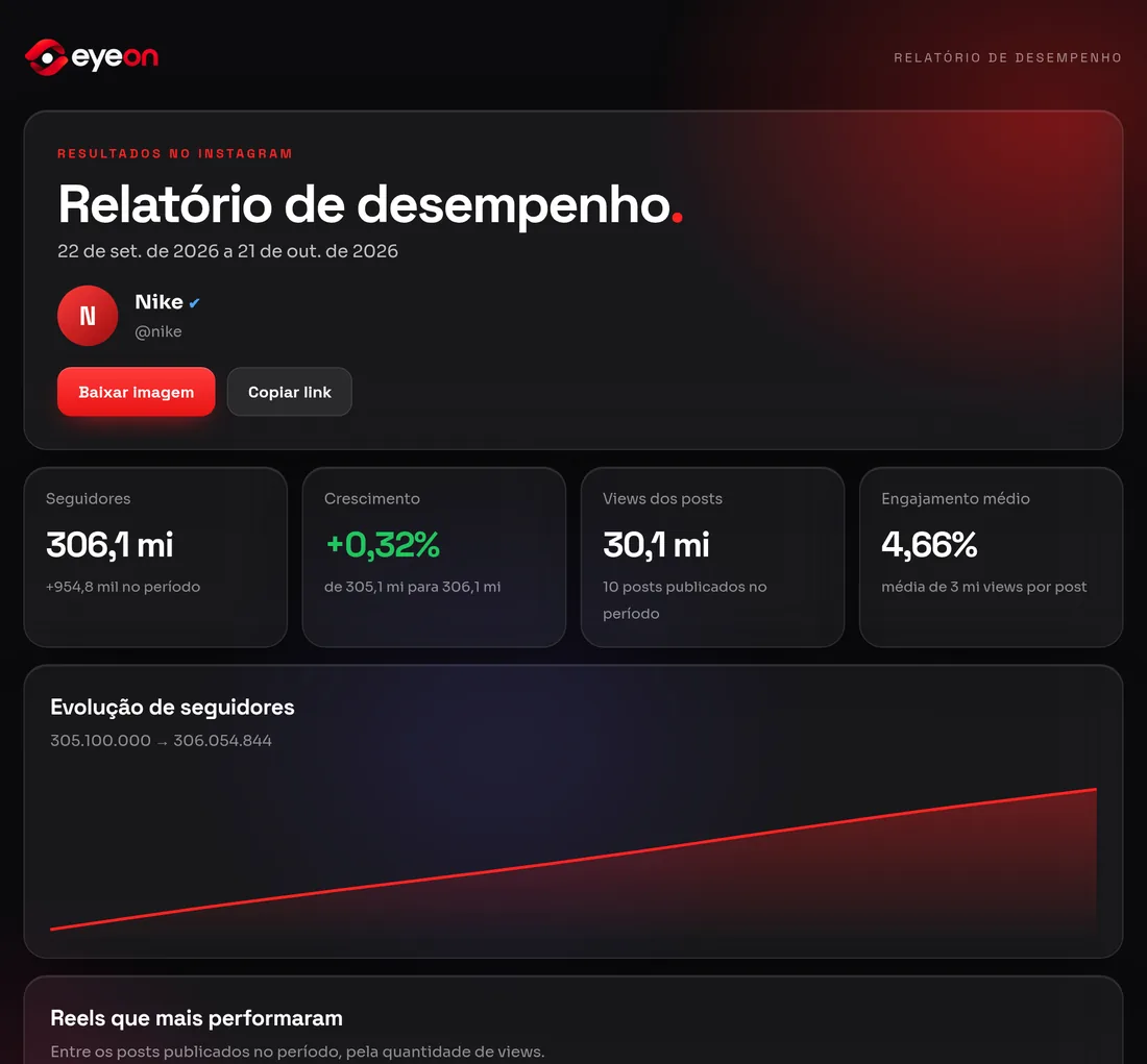 Relatório de desempenho compartilhado com o cliente